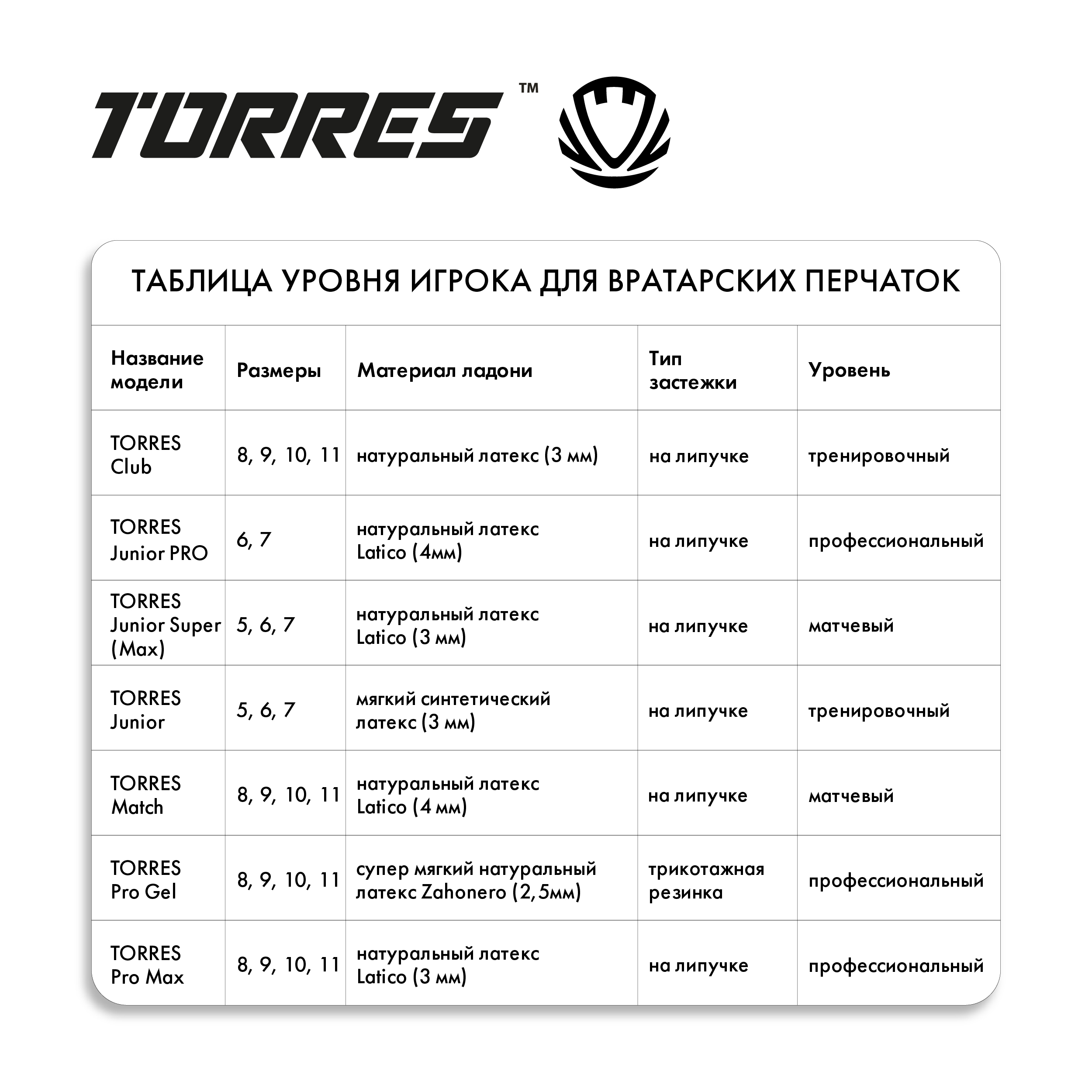 Перчатки вратарские TORRES Pro Gel, профессональные, Размер 10